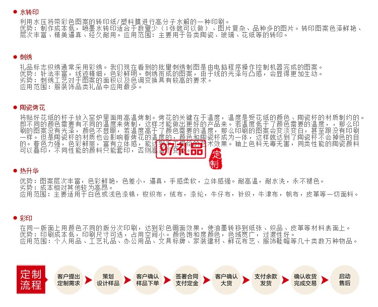 中國信合定制保溫瓶+10000毫安移動(dòng)電源+8GB手機(jī)優(yōu)盤+簽字筆套裝