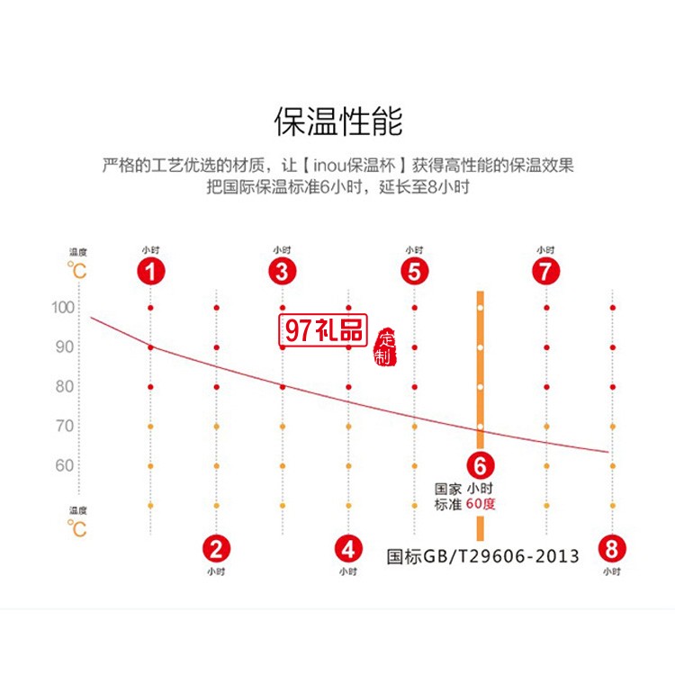 智能保溫杯