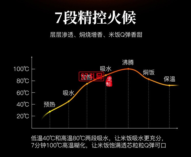 2021年新款電飯煲智能電飯煲爆款logo定制