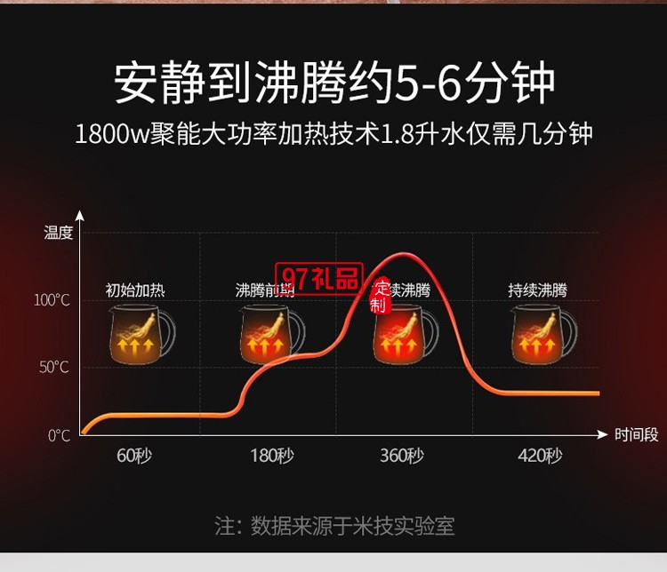 德國米技（MIJI）HK-3301/HK-6001電熱水壺玻璃電水壺