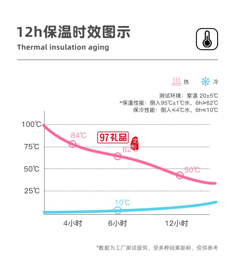 德魯曼 卡恩咖啡套裝 