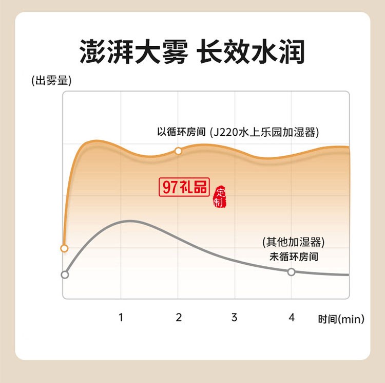 新款迷你加濕器 usb充電無線小型桌面辦公補(bǔ)水空氣加濕器