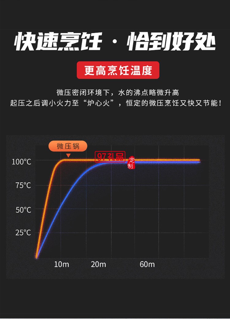 微壓鍋雙耳湯鍋燉鍋多功能家用電磁爐燃?xì)庠钔ㄓ枚ㄖ乒緩V告禮品